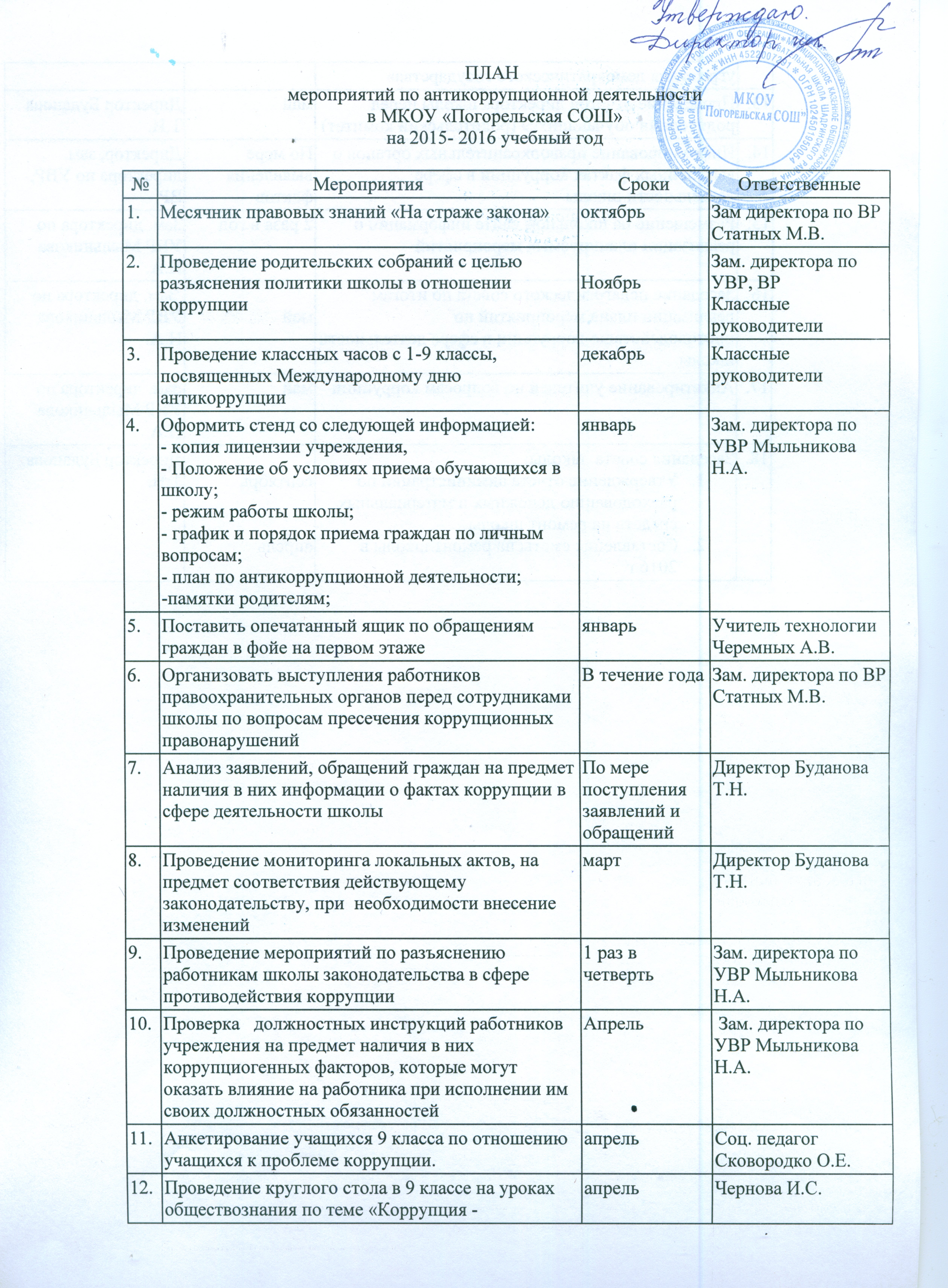 План по антикоррупции в школе на 2022 2023 учебный год