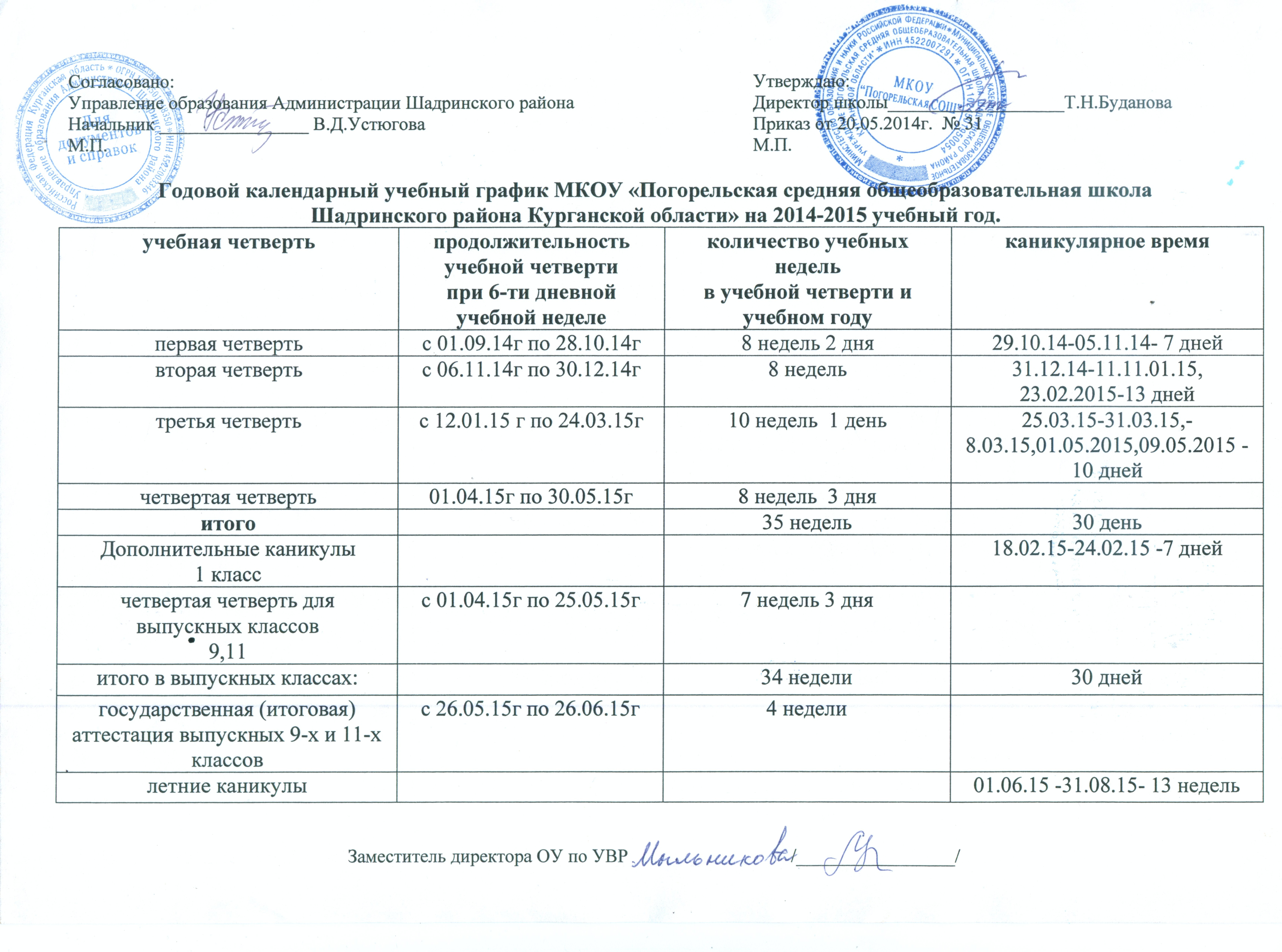 План внеурочной деятельности на 2022 2023 учебный год